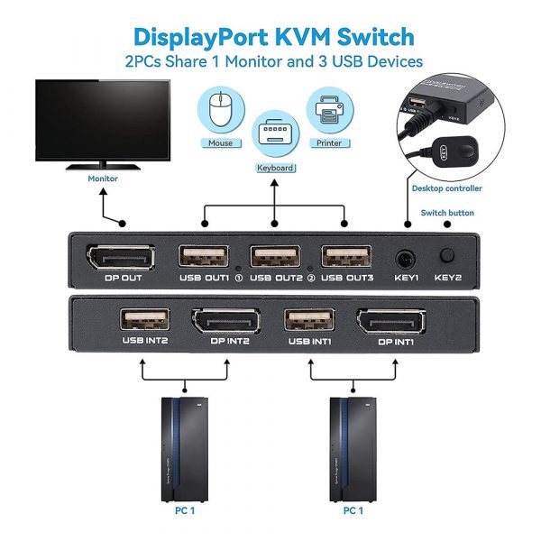 DP KVM Switch12