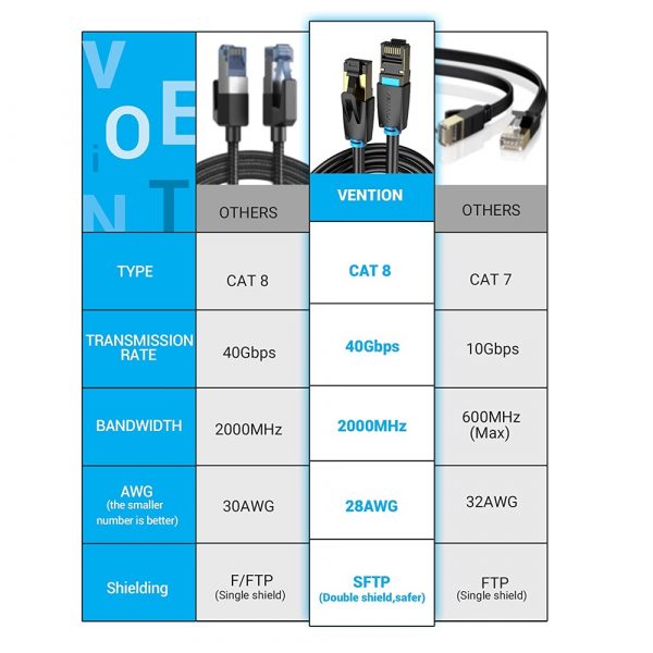 Vention Cat8 Cable123110