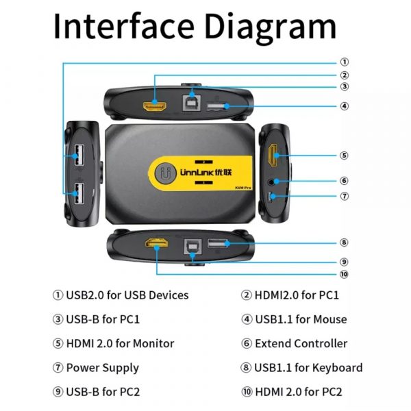 HDMI KVM1