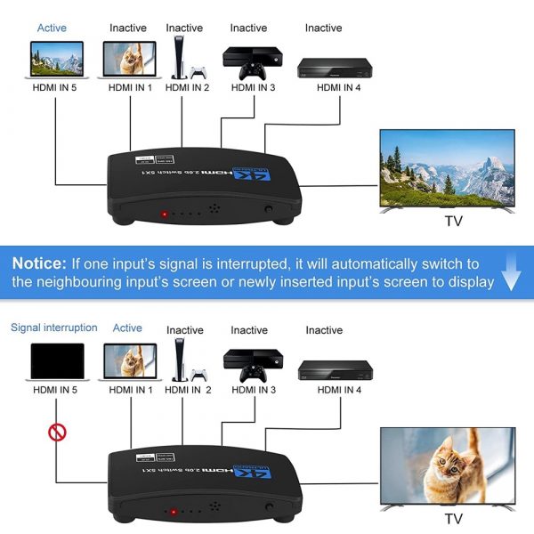 HDMI Switch 4K1