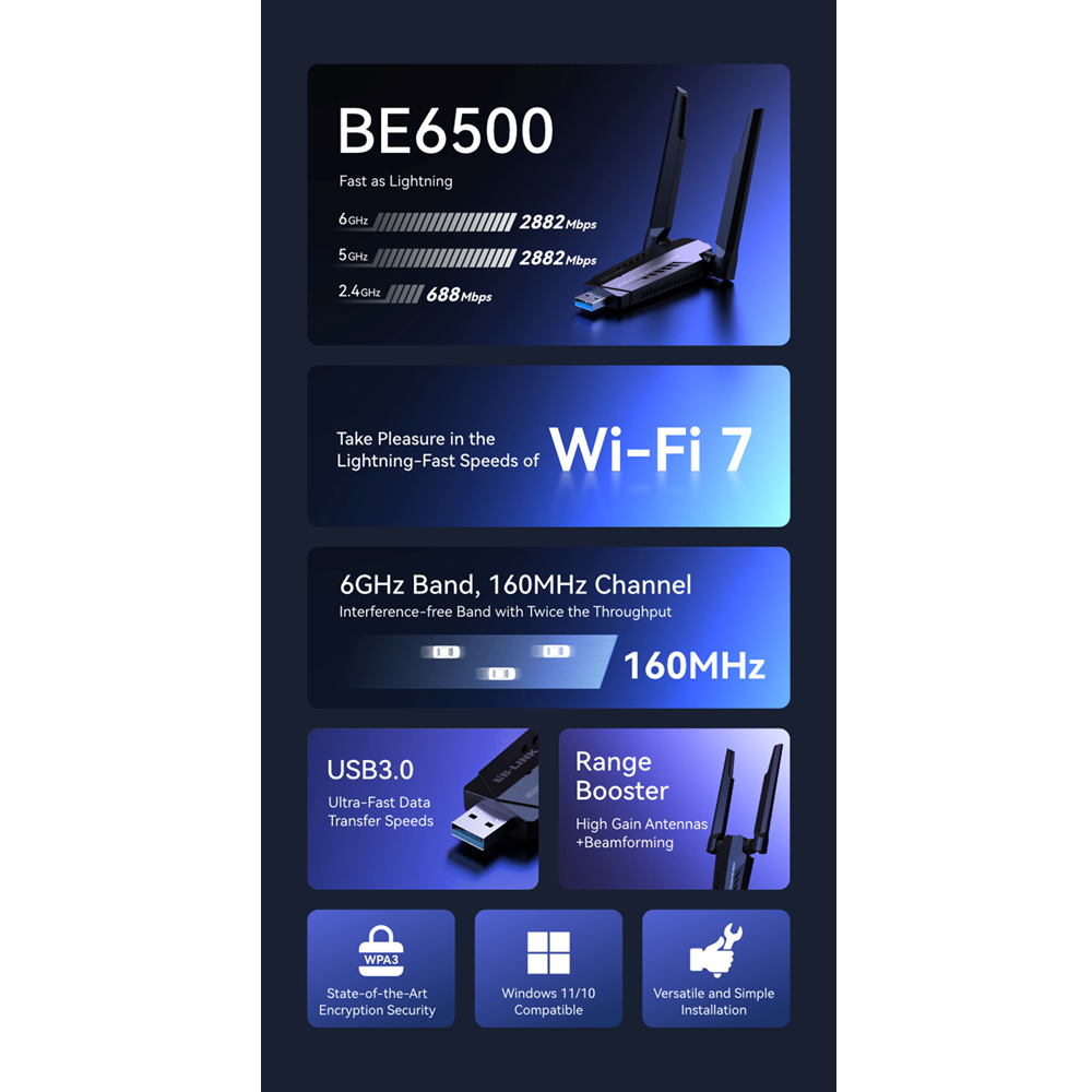 LB-LINK WTN6500B BE6500 WiFi 7 Tri-Band USB Adapter - Image 2