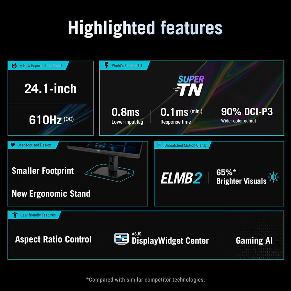ASUS 24" ROG Strix XG248QSG Ace 610Hz 0.1ms Super TN FHD HDR400 Esports Gaming Monitor - Image 4