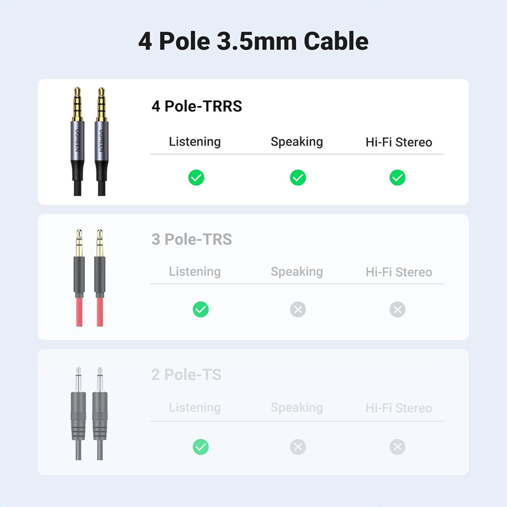 UGREEN AV183 Audio 3.5mm 4-Pole Braided Cable AUX Male to Male. 5m - Image 2