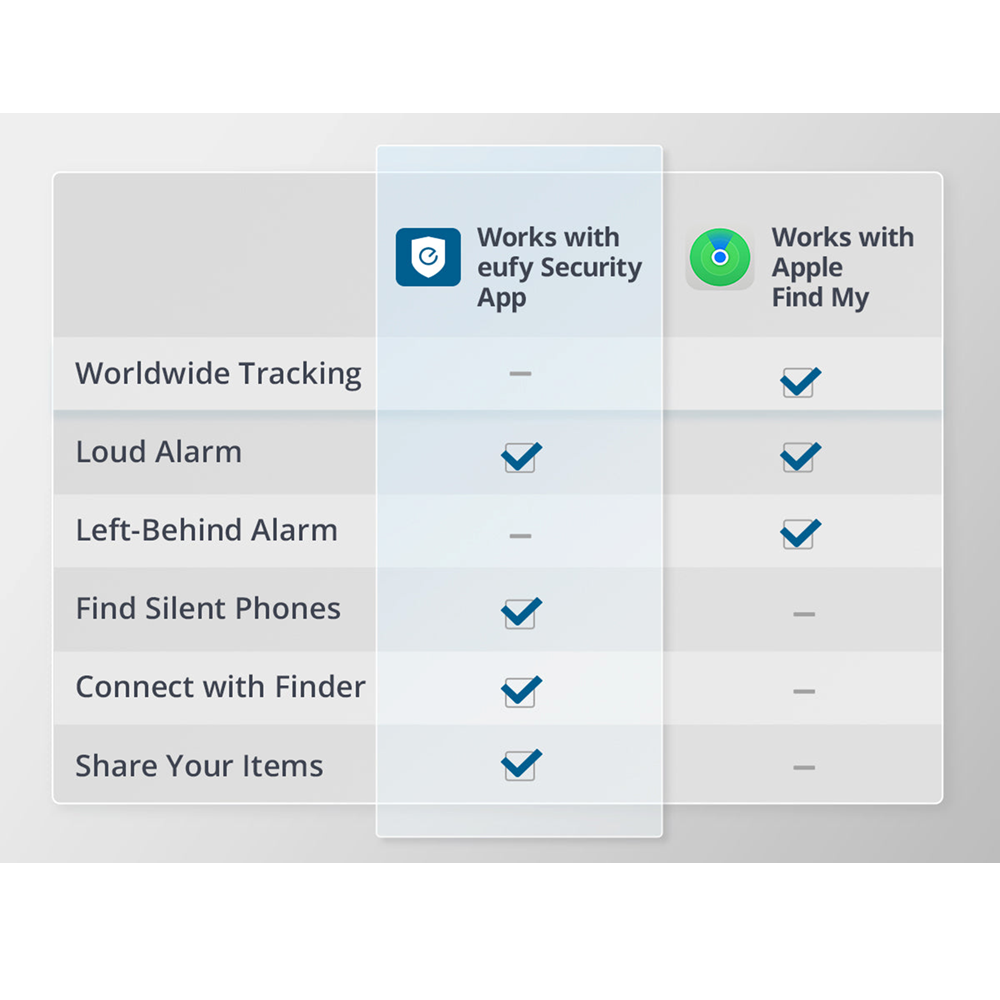 eufy Security SmartTrack Card, T87B2011 - Image 5